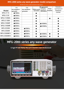 Generador de señal multicanal serie GWInstek 100 con rango de frecuencia de salida de 10 Mhz/20 Mhz/30 Mhz/60 Mhz/Mhz - Product Image 6