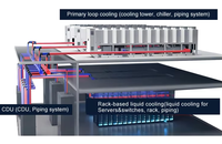 Collecteur de refroidissement liquide pour serveur IA/GPU de centre de données, sur mesure OEM, en acier inoxydable de haute précision