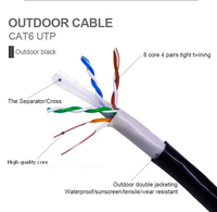 Cable Ethernet UTP Cat6 para Exteriores, Venta al Por Mayor, Certificado CE ROHS, Resistente a los Rayos UV, Revestimiento de PE, Cable LAN para Proyectos de Seguridad