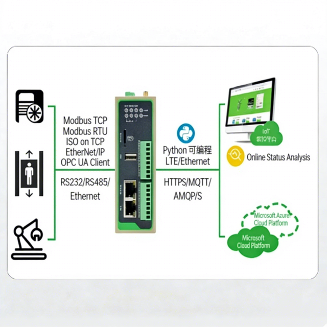 Chint IoT Gateway Edge Computing Box PLC Remote Monitoring 4G/ Ethernet/ USB Module 8 I/O Flash/Ram New Generation DTU