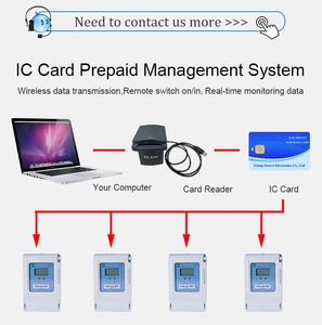 Factory Direct Multifunction Power <strong>Meter</strong> Electric <strong>Digital</strong> <strong>Meters</strong> 3 Phase Smart Pre Payment Electric <strong>Meter</strong> <strong>with</strong> IC Card - Product Image 6