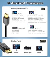 SYONG 4K Mini - Kablolu 4K60Hz, 1080p 2K144Hz Mini DP - DP Bilgisayar Monitörü Kablosu