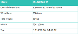 Triciclo Eléctrico de 1000W y 72V, 3090mm de Longitud, 3 Ruedas, Caja de Carga Abierta para Granja y Logística - Product Image 2