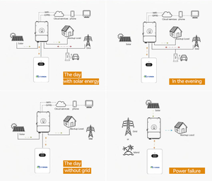 <span class=keywords><strong>Kit</strong></span> Completo de Paneles <span class=keywords><strong>Solares</strong></span> de 10KW 20KW 30KW con Batería e Inversor, Mini Sistema Solar Eficiente para su Hogar - Product Image 4