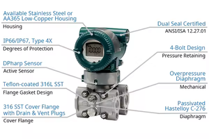 เครื่องส่งสัญญาณความดันแบบดิฟเฟอเรนเชียล Yokogawa EJX110A 4-20mA HART สแตนเลสสตีล IP68 ความแม่นยำ 0.04% ช่วงการวัด 0.14Kpa-14Mpa รับประกัน 1 ปี - Product Image 4