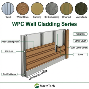 Panneaux de clôture WPC à lattes pour la protection de la vie privée, finition brossée, protection UV, prévention des insectes, pour terrasses et enclos de jardin - Fournisseur - Product Image 3