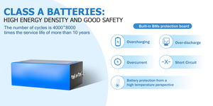 Batería de Litio de 25.6V 100Ah para Estación Base de Telecomunicaciones, UPS, Montacargas Eléctrico, Fuente de Alimentación de Alto Voltaje IP65 - Product Image 3