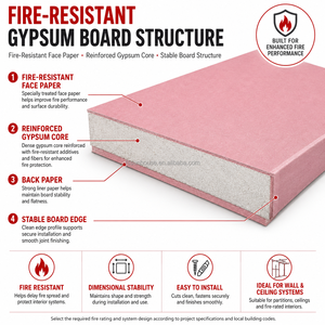 Panel de Yeso Resistente al Fuego de 9.5mm 12mm 15mm 4x8 pies, Placa de Yeso Ignífuga con Revestimiento de Papel, Tipo X E1 para Techo y Tabiques - Product Image 4