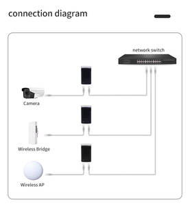 2 Rj45-Anschlüsse Nicht standard mäßiger Poe-Injektor LAN 24V 1A 50/60Hz Adapter Power Splitter Ethernet 10/100M US/UK/EU-Stecker - Product Image 5