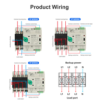 Commutateur de transfert automatique double alimentation GERK 2P 3P 4P Classe PC ATS Montage sur rail DIN Commutateur de transfert ininterrompu CE