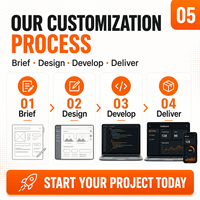 Desarrollo de Software Personalizado, Personalización de Software y Hardware, Software de Autoservicio, Diseños de Maquetas Personalizados