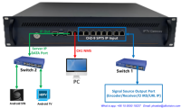 Serveur de streaming IPTV pour hôtel, middleware 4K, streaming VOD, chaînes HD en direct avec vidéo de démarrage