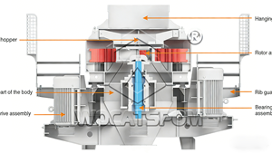 เครื่องทำทรายบดหินแบบรวมเครื่องทำทรายกรวดสำหรับหินทรายและหินบด - Product Image 2