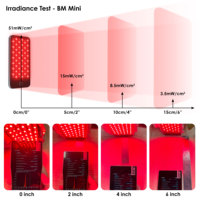 Panneau de luminothérapie LED rouge BioMol avec support mobile, dispositif de lumière rouge 660 nm et infrarouge proche 850 nm pour la thérapie faciale et corporelle