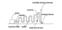 Tuyau de poudre de sciure de bois cyclone tambour sécheur machine flux d'air balle de riz bambou biomasse plante flux d'air type sciure séchoir