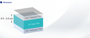GTA Thermal Silicone Pad CoolerAF S0870 High Temperature 8.0W/mK Thickness 4.0mm - Product Image 3