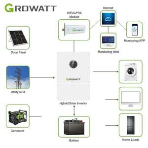 <span class=keywords><strong>Growatt</strong></span> Bon Prix Cinq Étoiles WIT 4~15K-HU Générateur Triphasé Ingrid 8Kw 10Kw <span class=keywords><strong>12</strong></span> <span class=keywords><strong>Kw</strong></span> Onduleur Hybride - Product Image 5