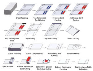 Tốc độ cao hoàn toàn tự động vuông dưới mua sắm giấy hàng hóa Túi xách tay sản xuất máy làm kỹ thuật số PLC sản xuất - Product Image 4