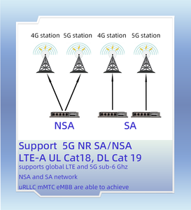 Di động cổng RS232/RS485/di/do <span class=keywords><strong>2</strong></span>.5g cổng toàn cầu ban nhạc Wi-Fi 6 dual-band <span class=keywords><strong>2</strong></span>.5ge WAN Dual-SIM 5G/LTE Router cho m2m IOT urllc - Product Image 5