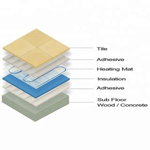 Tapis chauffant radiant pour plancher homologué CSA Tapis chauffant pour <span class=keywords><strong>dalle</strong></span> - Product Image 2