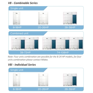 Sistema VRF de Tuberías Largas para Edificios de Gran Altura, Serie Midea V8 <span class=keywords><strong>Pro</strong></span>, 1100m de Tuberías en Total, Presión Estática Externa de 120Pa, Presión Interior de 40m - Product Image 6