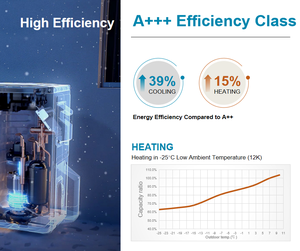 Climatiseur Split CE A+++ 9000 12000 18000 24000 BTU R32 Inverter avec Contrôle Intelligent WiFi, Norme ErP pour le Marché de l'Union Européenne - Product Image 3
