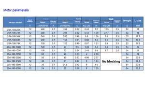 20A-180 高トルクマイクロ<span class=keywords><strong>DC</strong></span>ギアモーター工場直販、カスタマイズ可能なミニモーター（計器、ロボット、スマートロック、おもちゃ用） - Product Image 2