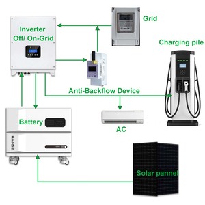 Sistema de Generación de Energía Solar Híbrido de 15KW Configurado para Venta al Por Mayor - Product Image 6