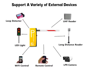Automatic <strong>Smart</strong> <strong>Parking</strong> System Barrier Gate License Plate Recognition Camera - Product Image 5