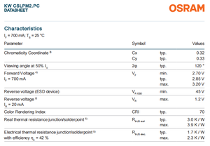 ชิปไฟ LED สีขาว CSLPM2.PC osrams OSLON Square 312LM 2W 5000K 5700K 6500K - Product Image 4