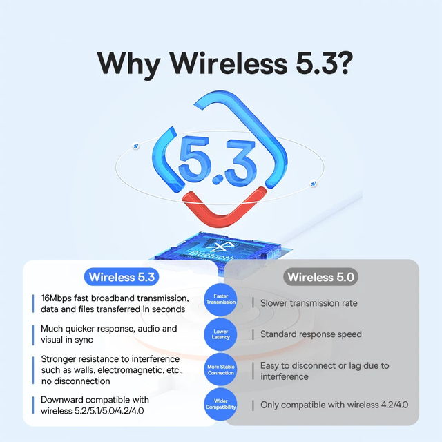 For BA07 USB-A for 5.3 Dongle for PC Laptop Wireless Speaker Audio Receiver USB Transmitter