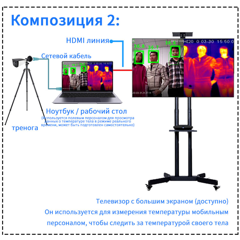 Инфракрасное измерение температуры тела 30C ~ 45C в реальном времени проекция термальная камера Инфракрасный Тепловизор