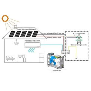 Climatiseur hybride solaire RUIKANG pour maison et bureau, 1.5p 220V, économe en énergie, R410A, 12000 BTU, DC, garantie 1 an - Product Image 4