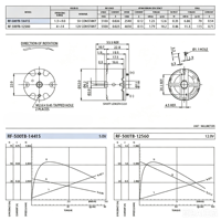 Motor DC Mikro 32mm RF-500tb-12560 Kecil Berbahan Brushed 1.5V 3V 4V 6V 9V 12V untuk Motor Penggulung Jam Tangan, Motor DVD, Motor Audio