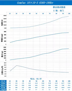 ใบพัดไนลอนเสริมใยแก้ว 18x10x3 3 ใบพัด สีดำ สำหรับอะไหล่โดรน RC FPV ขนาด 18 นิ้ว - Product Image 2
