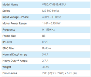 Variador de Frecuencia MS300 Serie 0.75kw Monofásico/Trifásico 460V VFD2A7MS43AFSAA para Motor AC - Product Image 6