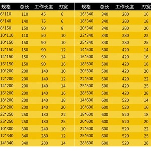 Fangdawang Impact Drill Bit 340mm 280mm Flute Length Round Shank For Concrete Masonry - Product Image 1