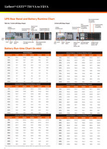 Vertiv Liebert GXT5-500LVRT2UXL <span class=keywords><strong>500VA</strong></span> 750VA 1KVA <span class=keywords><strong>1500VA</strong></span> 2KVA 3KVA <span class=keywords><strong>UPS</strong></span> 무정전 전원 공급 장치 온라인 <span class=keywords><strong>UPS</strong></span> 서버룸용 - Product Image 4