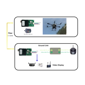 <span class=keywords><strong>Convertisseur</strong></span> Fibre Optique Personnalisé TX RX 1 Canal Vidéo + UART & TTL & SBUS, Module d'Équipement Terminal Optique FPV FC/UPC - Product Image 4