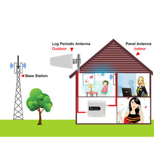 Amplificador de Señal Jio para Redes 2G, 3G y 4G, Bandas 5, 3 y 7, 850, 1800 y 2600 MHz - Product Image 5