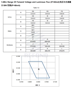 Refond RF-A2E31-RGBE-W12-3.6V 150mA Rouge Vert Bleu 1.5W 3030RGB LED SMD Puce Pour La Lumière Ambiante - Product Image 5