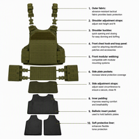 Gilet tactique UHMWPE IIIA avec doublure, porte-plaques modulaire découpé au laser, ajustable, à libération rapide, couverture avant et arrière