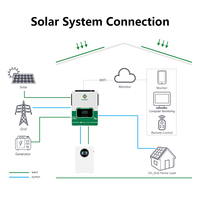 Onduleur solaire hybride SUMRY SGE 6.5KW/12KW 220V/230V IP21 Monophasé 60Hz 48VDC MPPT Onde Sinusoïdale Pure avec WiFi Intégré et Fonctionnalité Parallèle