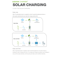 Estación de Carga Rápida para Vehículos Eléctricos de Pared, CA 22 kW, OCPP 1.6, EVSE, CA 22 kW, 32 A, Tipo 2, Monofásica/Trifásica, Nivel 2