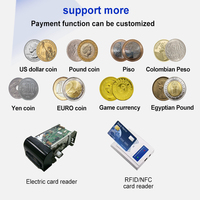 Enterprise Grade Self-service Kiosk Solution Custom Hardware Software