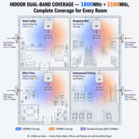 Repetidor Pico de Doble Banda 1800 y 2100MHz, 2 Subbandas 1-30MHz, DCS LTE1800 UMTS LTE2100, 15dBm 65dB, Amplificador de Señal para Montaje en Pared Interior, IP40