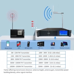 Émetteur FM intégré HP-500W avec câblage d'antenne, mixeur et haut-parleur - Compatible 110/220V, écran tactile, son CD, pour église - Product Image 6