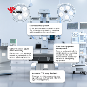 Không dây BLE 5.0 thời gian thực tình trạng thiết bị giám sát mới thông minh iốt thiết bị điện năng tiêu thụ năng lượng màn hình cảm biến cho bệnh viện - Product Image 6