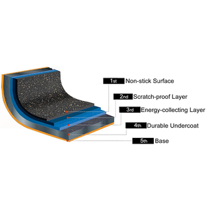 Custom Logo Acceptable Kitchen Cook Classic <strong>Paella</strong> <strong>Pan</strong> Cookware Sets High Quality Pots and <strong>Pans</strong> Non Stick Cookware Set - Product Image 5