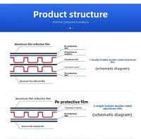 Isolation thermique moderne et écologique en feuille de bulles avec R4.0 pour entrepôts en métal ondulé